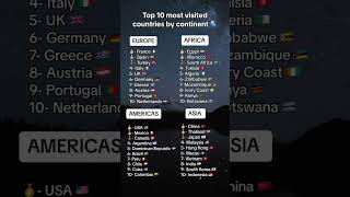 Top 10 most visited countries by continent  : Wikipedia#fypシ #worldrankings #ranking #geography #