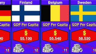 Europe’s Richest to the Poorest countries, By GDP