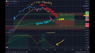 🔴 THE BEST DAILY DUE DILIGENCE // WATCH THIS BEFORE TRADING TOMORROW // SPY SPX QQQ IWM DIA