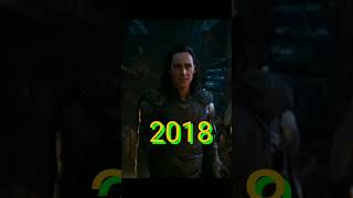 Evolução do Loki