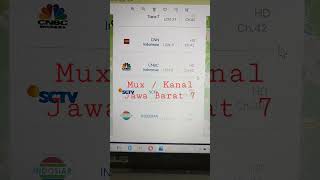 MUX / Kanal Jawa Barat 7 kabupaten Cianjur