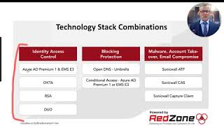 Solve Endpoint Security Problems w/ Technology Stack Combos|Bill Murphy, CEO at RedZone Technologies