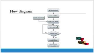 New power-aware multicast algorithm mobile ad hoc networks | Final Year Projects 2016 - 2017