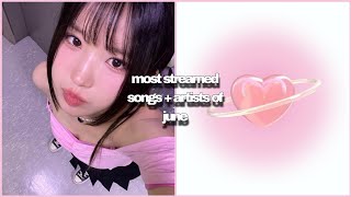 most played songs & artists of june