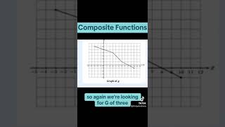 Composite Functions — Table and Graph