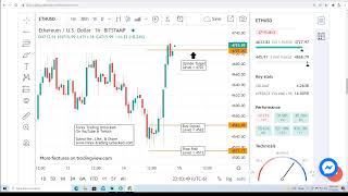 Live Forex Trading & Cryptocurrency Trading #ETHUSD Hourly Buy Signal For 11/14/2021 - #LiveForexTra