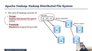 Scaling in Database and Sharding in MongoDB