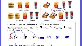 Modeling the Distributive Property