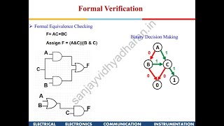 Testability of VLSI Lecture 1: Introduction to VLSI Testing