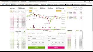 How To Trade On Binance [STEP BY STEP GUIDE]