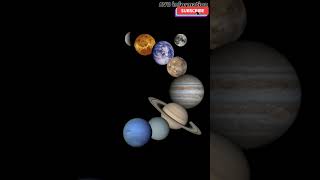 Planets of our solar system