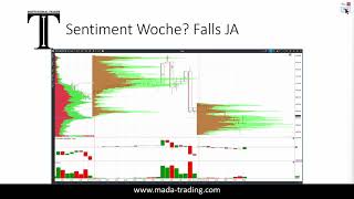 Trade of the Day - Sentiment in der kurzen Woche! | Institutionelles Trading