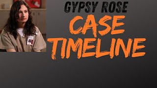 Gypsy Rose Blanchard Case Timeline - True Crime Deep Dive