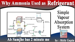 Why Ammonia is used as Refrigerant in Simple Vapour Absorption System. (Explained)