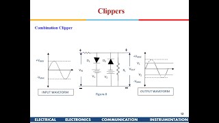 Diode Clipper and Clamper Circuits