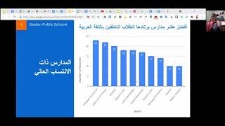 Reimagine Multilingual Learning: Arabic Community Conversation