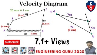 velocity diagram of four bar mechanism| Solved Problem| Graphical Method