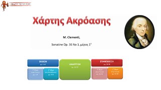 Sonatina Clementi, Op 36 No 1 Χάρτης Ακρόασης