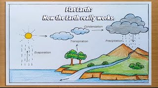 Plane Earth: How The Earth Really Works