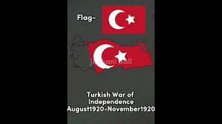 Evolution of Turkey/Turkiye Part 26 #country #shorts #viral #trending #fyp #fypシ #evolution #turkey