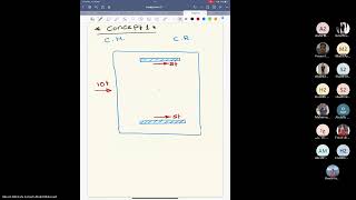 [CES313s] - Computer Aided Structural Design - Lec 6 - Dr Akram Mostafa