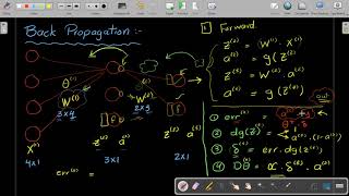 Machine Learning: Back Propagation Problem