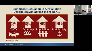 The Synergistic Impacts of Climate Change and Air Pollution on Children’s Respiratory Health