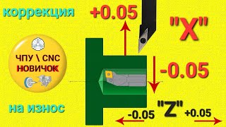 Коррекция на износ инструмента