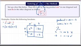 Box Method of factoring quadratic trinomials ax^2+bx+c