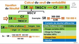 LE SEUIL RENTABILITÉ EN /COMPTABILITÉ