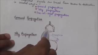 COMPUTER NETWORK: UNGUIDED MEDIA: WIRELESS COMMUNICATION| tutorial-25