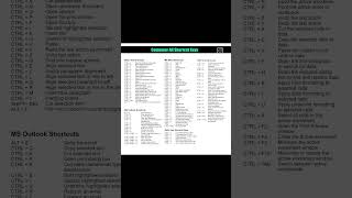 All Shortcut Keys in 5 seconds #shorts