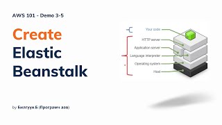 Demo 3-5 Create Elastic Beanstalk #aws101