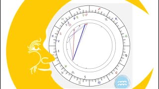 New Moon in Aquarius 1 February 2022