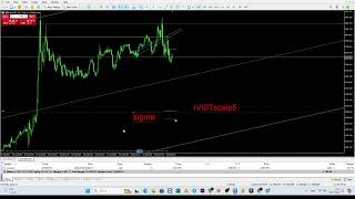 🌟The "Double Sigma" strategy. #iVISTscalp5 indicator #Scalping