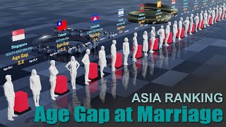 Age is just a Number | Asia Age Gap at Marriage by Country 2024