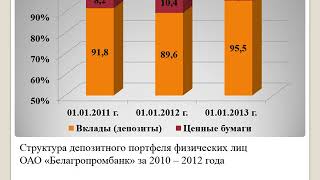 Вклады депозиты населения, проблемы их формирования и гарантирования