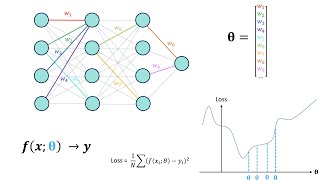 Understanding Neural Networks Training