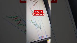 25 JULY || Trading Banknifty & Nifty ||  #trading #nifty50 #banknifty #sharemarket #stockmarket