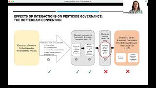 When private governance impedes multilateralism: The case of international pesticide governance