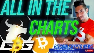 All In The Charts: Daily Bitcoin Crypto TA News LIVE! #Bitcoin #Crypto #Cryptocurrency