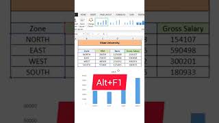 Excel में chart बनाएं सिर्फ 5 Seconds में, excel की फाड़ू trick जरूर देखें | #shorts