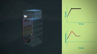 Como funciona um circuito de refrigeração