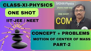 Motion of Center of Mass-Concept + Problem-IIT-JEE / NEET-PART  2