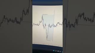 Understanding the anatomy of candle closures in correlation to the algorithm, time, and price ♠️