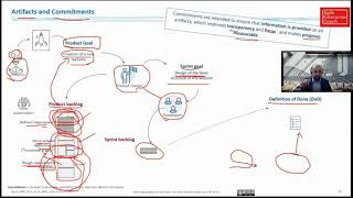 Scrum Theory