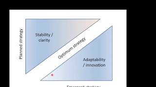 3.10 23 Planned vs Emergent Strategies