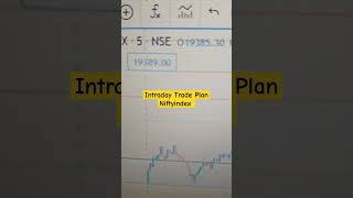 How to make Intraday Trade Plan #viral #stockmarket #trending #ytshorts