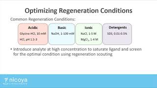 Ligand, Analyte and Regeneration Steps