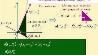 DEMOSTRACIÓN 2 SOBRE  PENDIENTES DE  RECTAS PERPENDICULARES